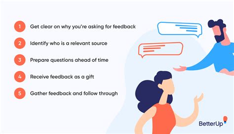 how to ask provide feedback.